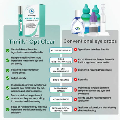 Ceoerty OptiClear Nano Eye Roller Serum