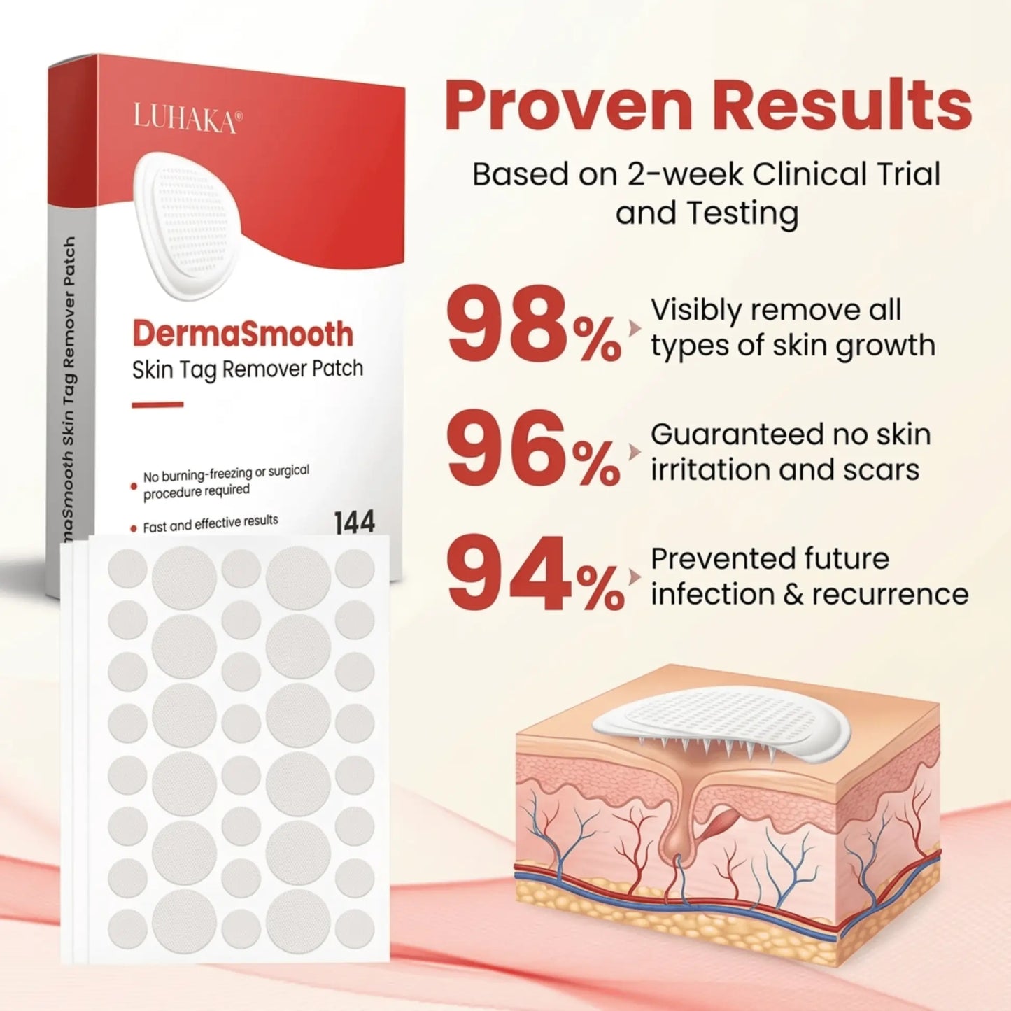 DermaSmooth - Tag & Mole Remover (Copy)