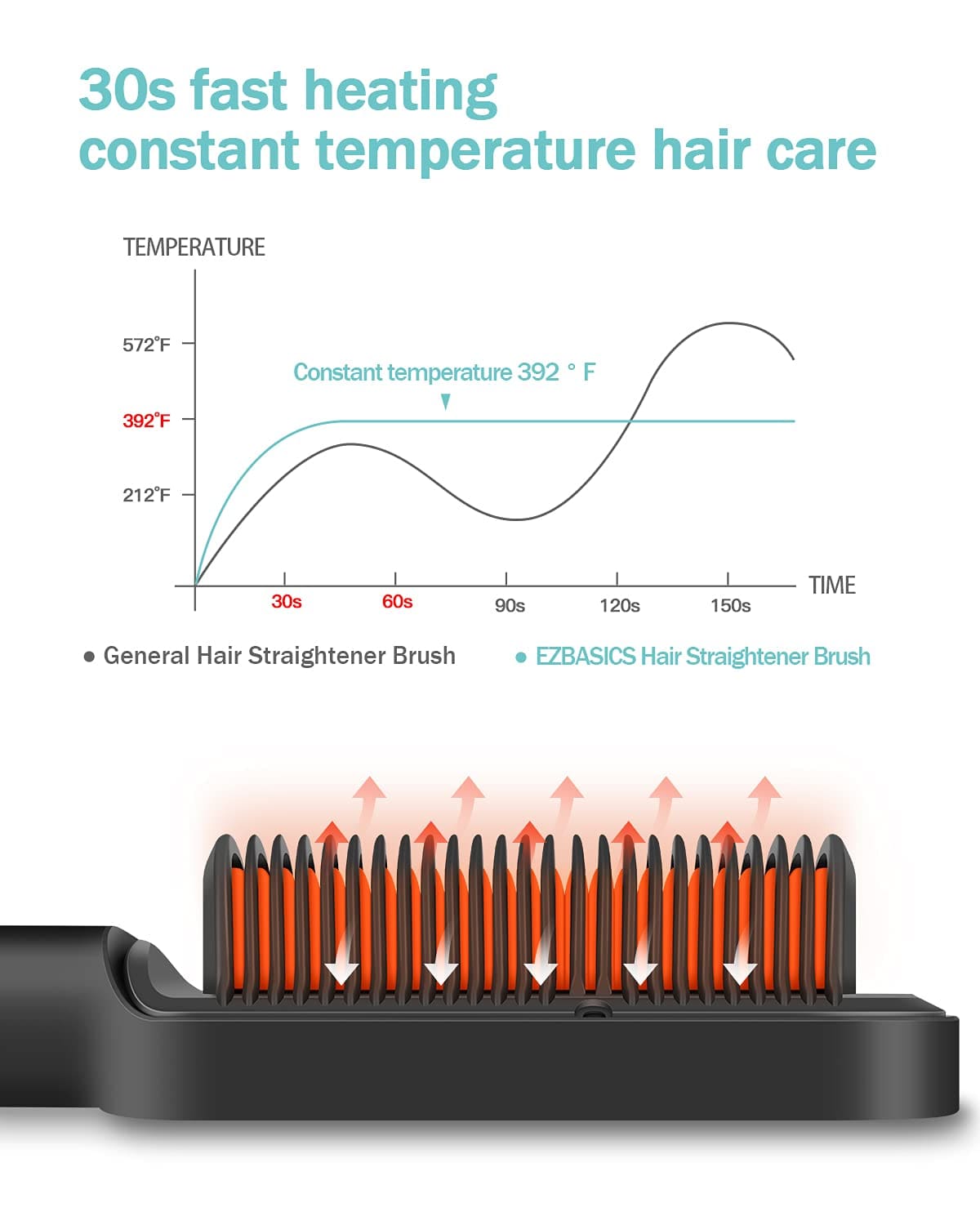 Supersonic Stylixo™ - Hair Straightener